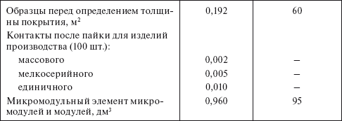 Планирование и нормирование расхода этилового спирта на предприятиях и в организациях : Справочник