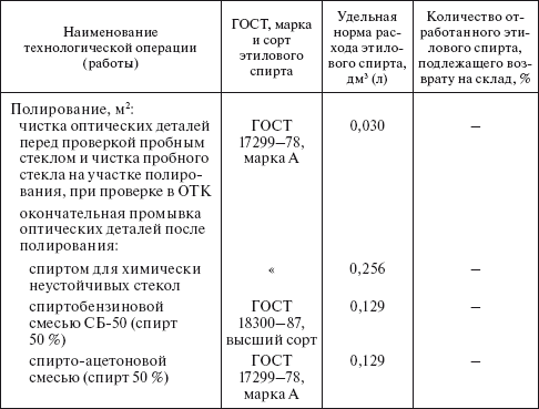 Планирование и нормирование расхода этилового спирта на предприятиях и в организациях : Справочник