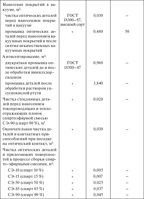 Планирование и нормирование расхода этилового спирта на предприятиях и в организациях : Справочник