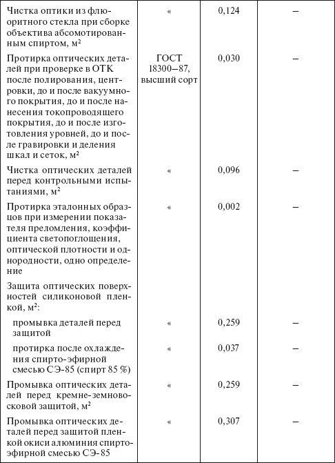 Планирование и нормирование расхода этилового спирта на предприятиях и в организациях : Справочник