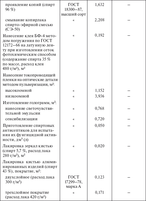 Планирование и нормирование расхода этилового спирта на предприятиях и в организациях : Справочник