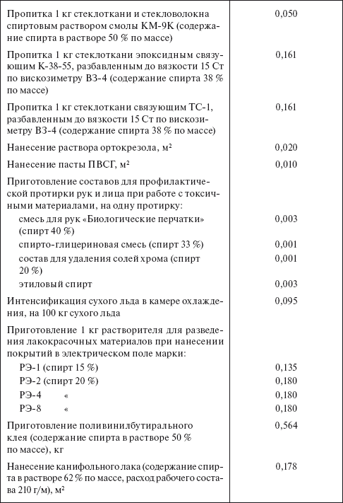 Планирование и нормирование расхода этилового спирта на предприятиях и в организациях : Справочник