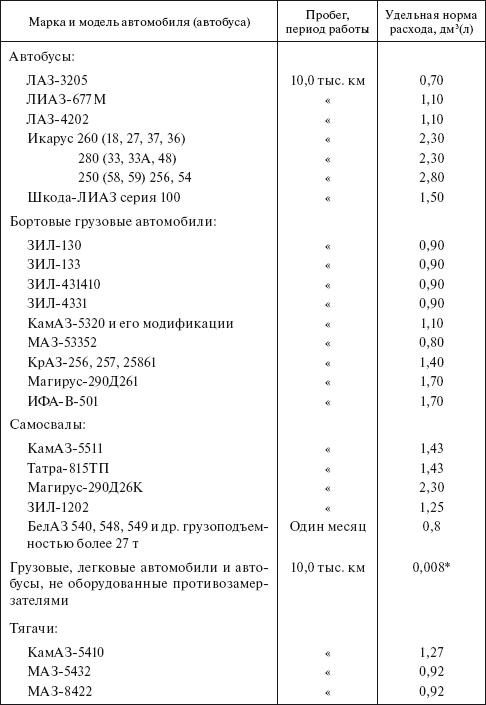 Планирование и нормирование расхода этилового спирта на предприятиях и в организациях : Справочник