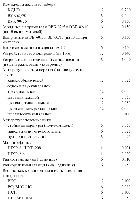 Планирование и нормирование расхода этилового спирта на предприятиях и в организациях : Справочник