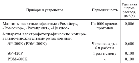 Планирование и нормирование расхода этилового спирта на предприятиях и в организациях : Справочник