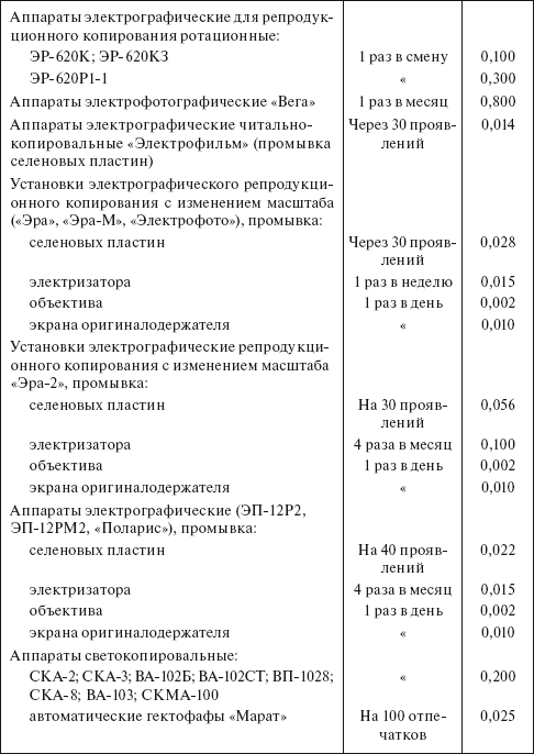 Планирование и нормирование расхода этилового спирта на предприятиях и в организациях : Справочник
