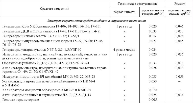 Списание спирта