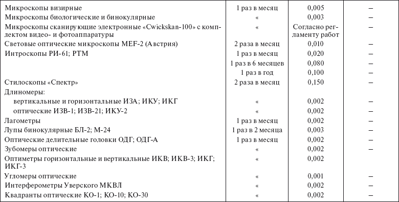 Планирование и нормирование расхода этилового спирта на предприятиях и в организациях : Справочник