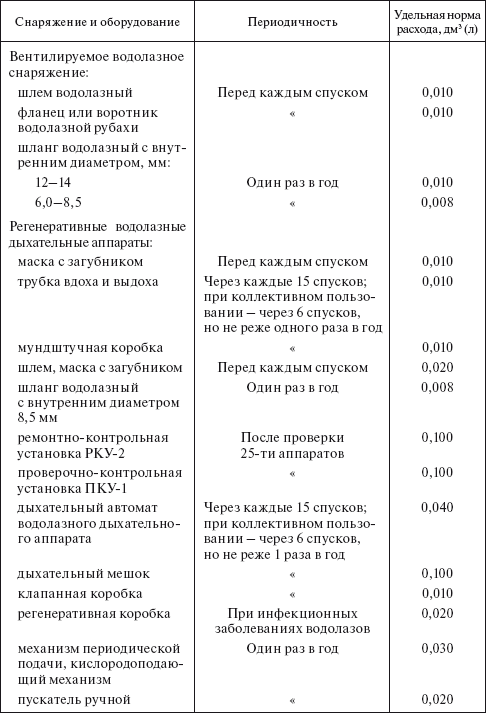 Планирование и нормирование расхода этилового спирта на предприятиях и в организациях : Справочник
