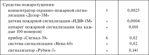 Планирование и нормирование расхода этилового спирта на предприятиях и в организациях : Справочник