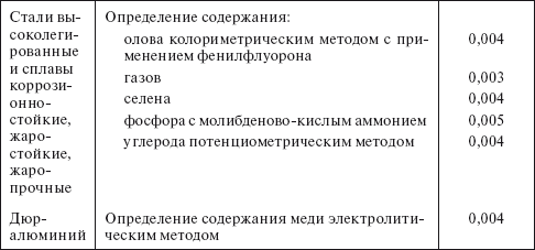Планирование и нормирование расхода этилового спирта на предприятиях и в организациях : Справочник