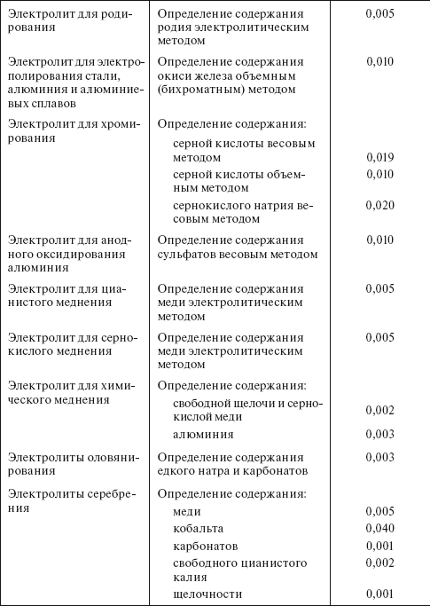 Планирование и нормирование расхода этилового спирта на предприятиях и в организациях : Справочник