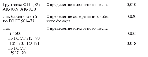 Планирование и нормирование расхода этилового спирта на предприятиях и в организациях : Справочник