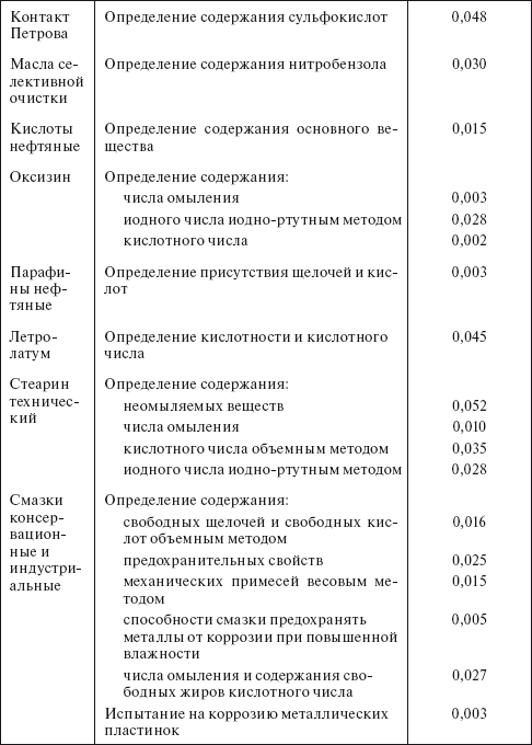 Планирование и нормирование расхода этилового спирта на предприятиях и в организациях : Справочник