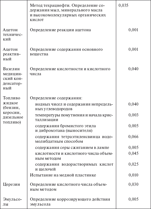 Планирование и нормирование расхода этилового спирта на предприятиях и в организациях : Справочник