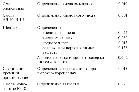Планирование и нормирование расхода этилового спирта на предприятиях и в организациях : Справочник