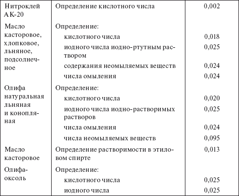 Планирование и нормирование расхода этилового спирта на предприятиях и в организациях : Справочник