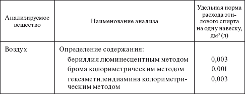 Планирование и нормирование расхода этилового спирта на предприятиях и в организациях : Справочник