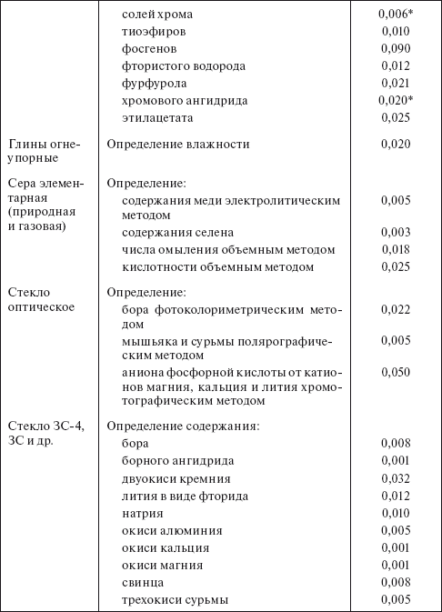 Планирование и нормирование расхода этилового спирта на предприятиях и в организациях : Справочник