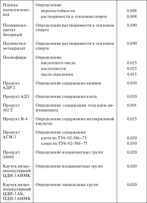 Планирование и нормирование расхода этилового спирта на предприятиях и в организациях : Справочник