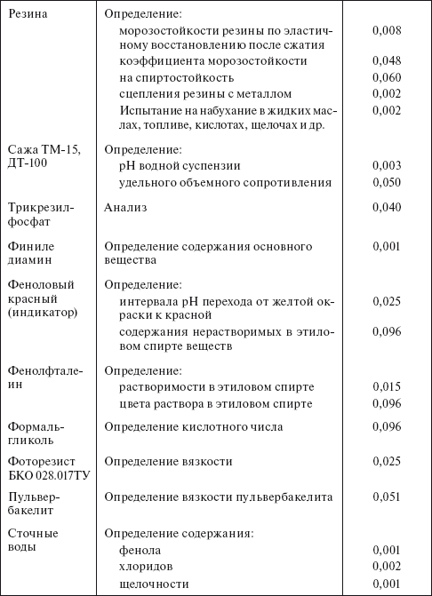 Планирование и нормирование расхода этилового спирта на предприятиях и в организациях : Справочник