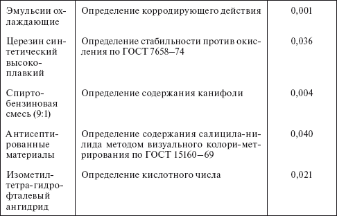 Планирование и нормирование расхода этилового спирта на предприятиях и в организациях : Справочник