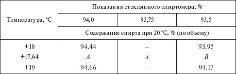 Планирование и нормирование расхода этилового спирта на предприятиях и в организациях : Справочник