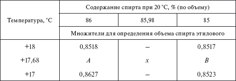 Планирование и нормирование расхода этилового спирта на предприятиях и в организациях : Справочник