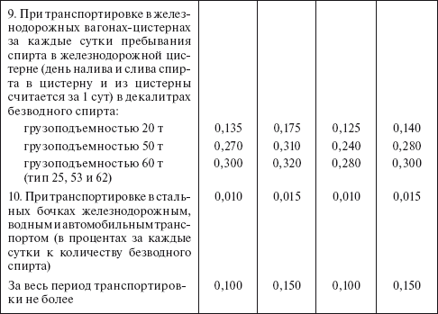 Планирование и нормирование расхода этилового спирта на предприятиях и в организациях : Справочник