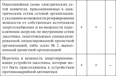 Вся неправда о подключении к электросетям