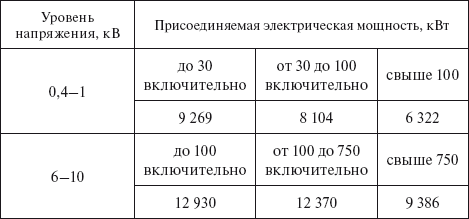 Вся неправда о подключении к электросетям