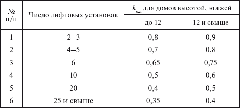 Вся неправда о подключении к электросетям