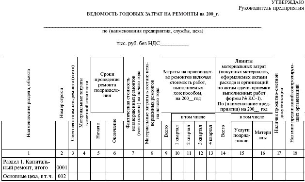 Какие виды ремонтов электрооборудования. Журнал планово-предупредительных ремонтов электрооборудования. График проведения ППР для электрооборудования. График технического обслуживания сварочного оборудования. График обслуживание энергетического оборудования.