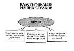 Таблетка от страха