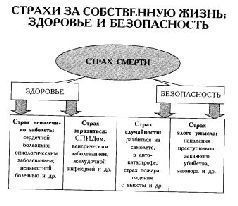 Таблетка от страха