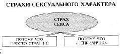 Таблетка от страха