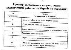 Таблетка от страха