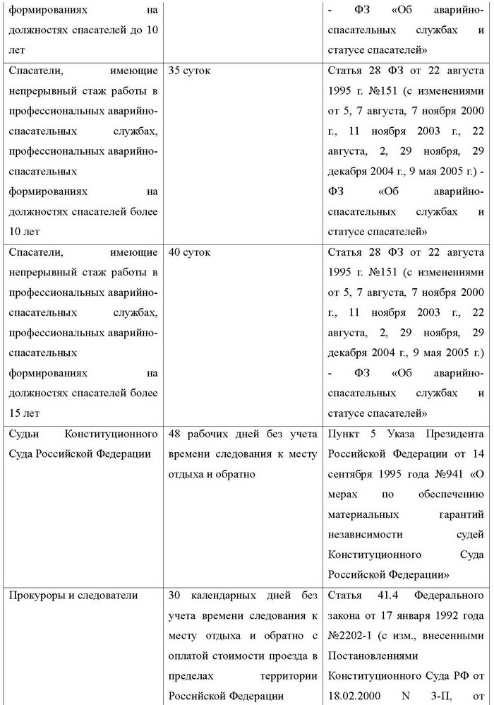 Статья 191 тк рф