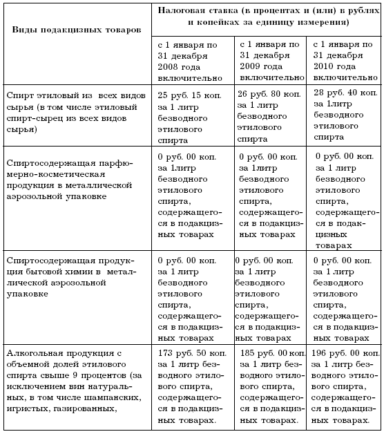 Бухгалтерский учет в торговле