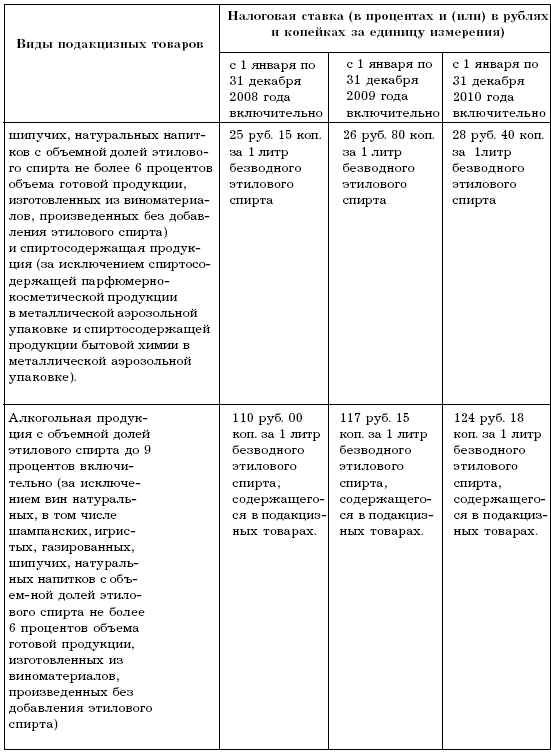 Бухгалтерский учет в торговле