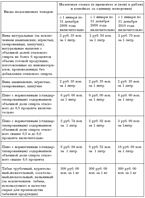 Бухгалтерский учет в торговле