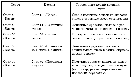 Бухгалтерский учет в торговле
