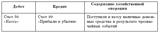 Бухгалтерский учет в торговле