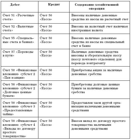 Бухгалтерский учет в торговле