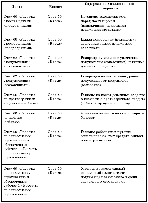 Бухгалтерский учет в торговле