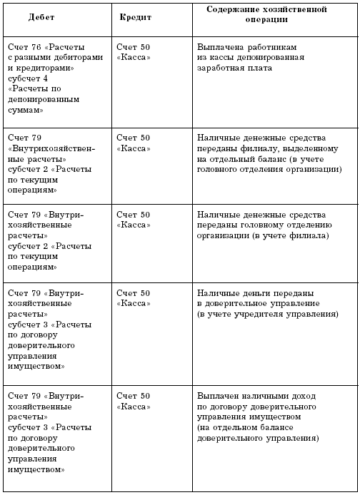 Бухгалтерский учет в торговле