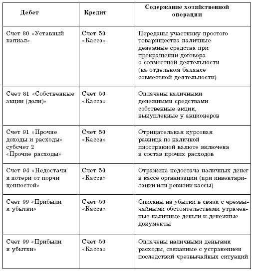 Бухгалтерский учет в торговле
