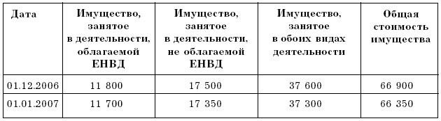 Бухгалтерский учет в торговле