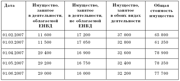 Бухгалтерский учет в торговле