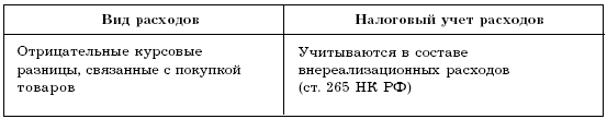 Бухгалтерский учет в торговле